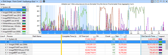 Screenshot dei dati di esempio in WPA.