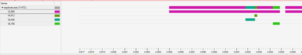 Immagine del grafico Grant (combinato) 