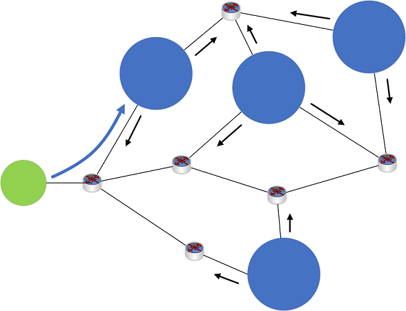 Quattro server DNS, situati in siti diversi, annunciano lo stesso indirizzo IP Anycast alla rete