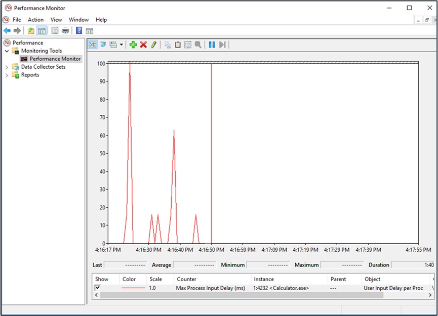 Screenshot di un esempio di attività per il ritardo di input utente per processo nel Monitor prestazioni.