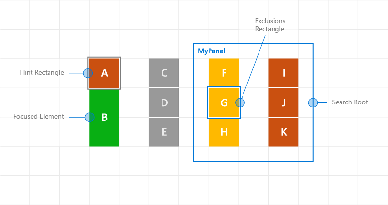 Comportamento di spostamento dello stato attivo personalizzato tramite hint di spostamento