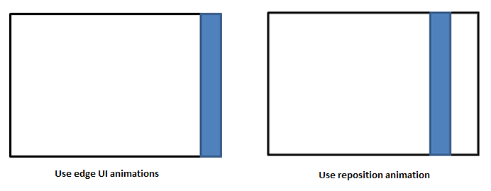 illustra quando usare le animazioni dell'interfaccia utente perimetrale o del pannello e quando usare il riposizionamento.