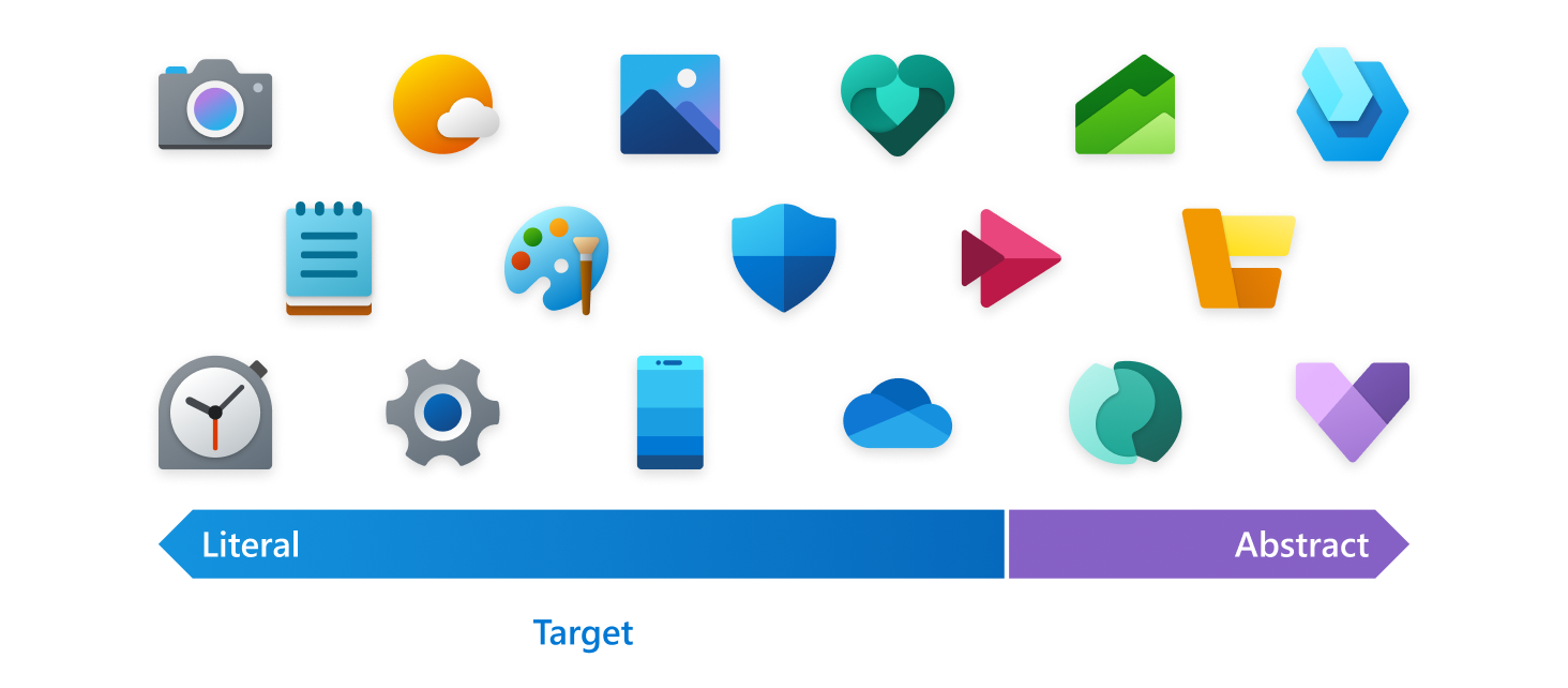 Diagramma che mostra esempi di icone meno e più astratte.