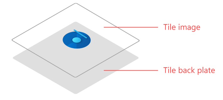 Diagramma che mostra un'immagine di riquadro con sfondo trasparente sovrapposto a un riquadro grigio semitrasparente.