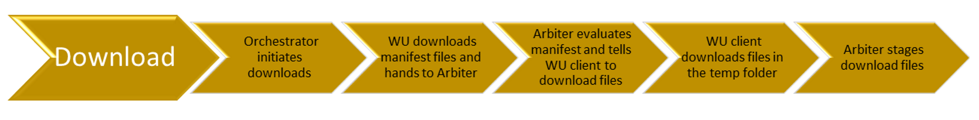 Windows Update passaggio di download.