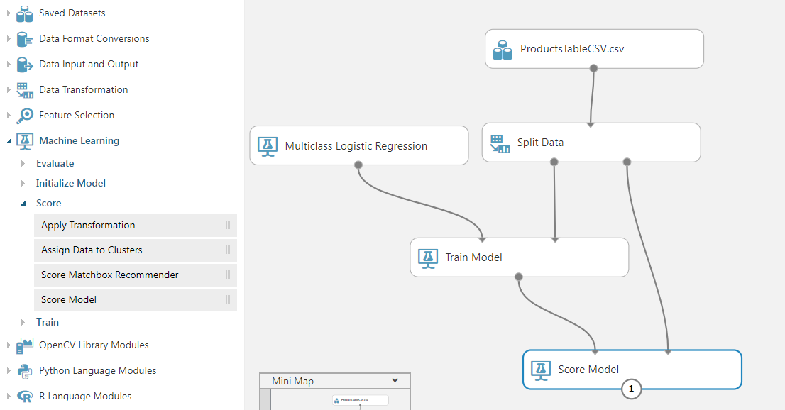 Screenshot dell'area di disegno dell'esperimento, che mostra il punteggio del modello connesso a Train Model (Esegui training modello) e Split Data (Split Data).