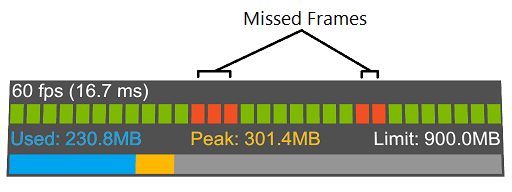 Grafico fotogrammi mancanti di Visual Profiler