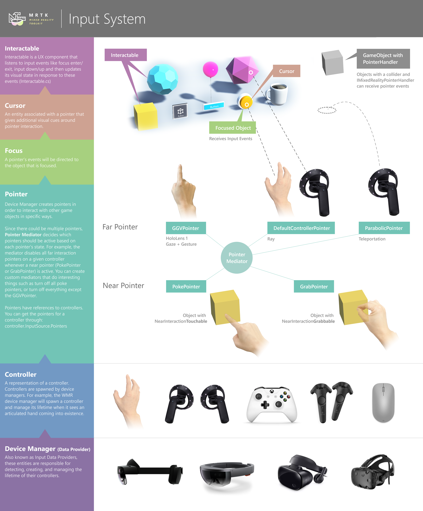 del sistema di input