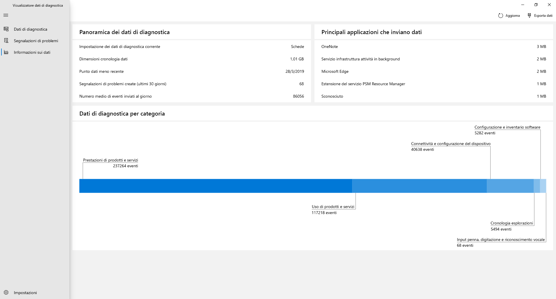 Esamina una panoramica dei dati condivisi con Microsoft tramite la pagina 