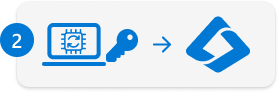 Icona che rappresenta la fase di provisioning.