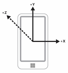 Dispositivo verticale in orientamento verticale