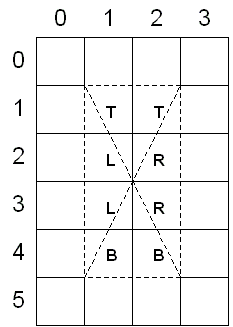 Screenshot di un quadrato numerato che contiene un rettangolo diviso in quattro triangoli.