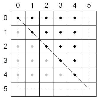 un quadrato numerato che mostra due triangoli