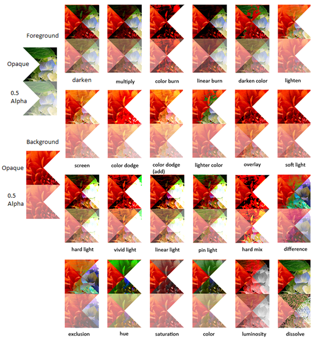 screenshot dell'esempio di effetto di tutte le modalità blend disponibili.