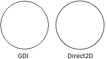 illustrazione delle tecniche di anti-aliasing in direct2d.