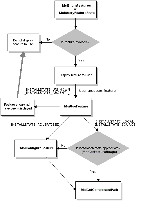 modello di richiesta di funzionalità. 