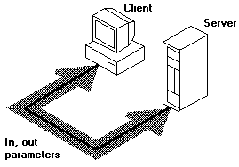 parametri in-out