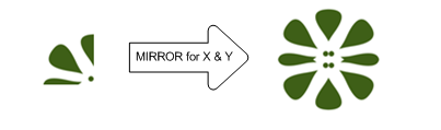 Illustrazione di un'immagine originale e dell'immagine risultante dall'impostazione delle modalità x- e y- estendere le modalità di mirroring