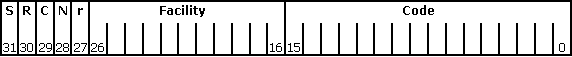 Mostra il formato di un 'H RESULT' o 'S CODE' con numeri che indicano posizioni di bit.