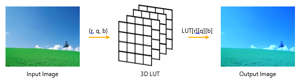 esempio di output dell'effetto