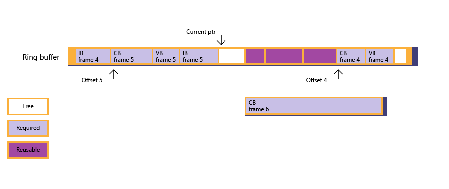 memoria ancora insufficiente dopo il rendering di frame 3