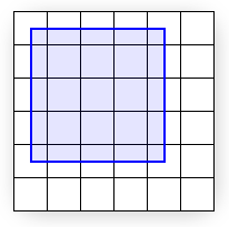 illustrazione di un contorno di un quad non registrato tra (0, 0) e (4, 4)