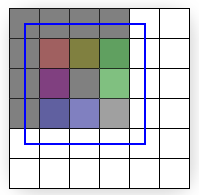 illustrazione di un quad con trama disegnato da (0, 0) e (4, 4)