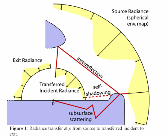 diagramma del funzionamento di prt