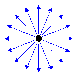 illustrazione della luce del punto