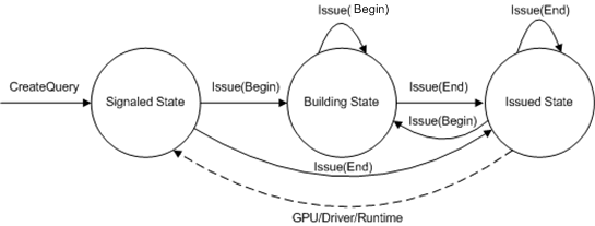 diagramma che mostra le transizioni tra stati di query