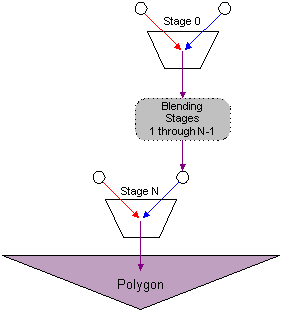 diagramma delle fasi di texture nella cascata di fusione delle texture