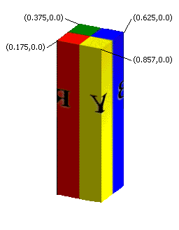 illustrazione di un pilastro costituito da quadranti rosso, verde, blu e giallo