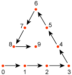 diagramma del modello per patch triangolari