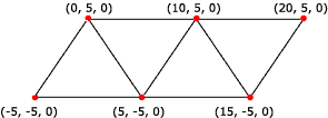 illustrazione di una striscia di triangoli sottoposta a rendering