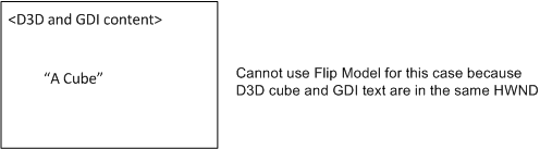 illustrazione del testo gdi che potrebbe non essere visualizzato se viene usato il modello flip e il contenuto direct3d e gdi si trovano nello stesso hwnd