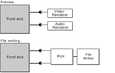 completamento del grafico del filtro