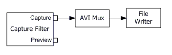 grafico di acquisizione video avi