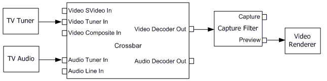 grafico della televisione analogica