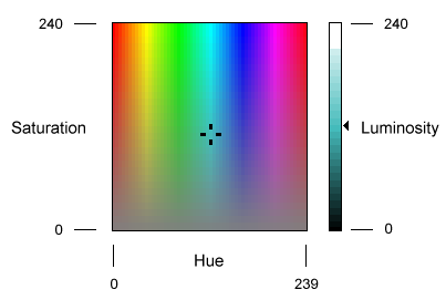 scala dello spettro dei colori e della luminosità