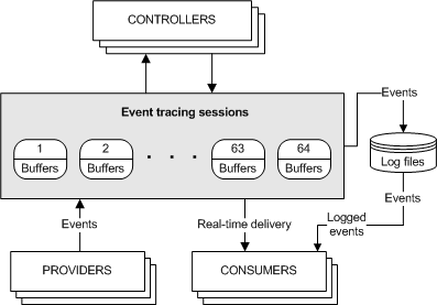 modello di traccia eventi