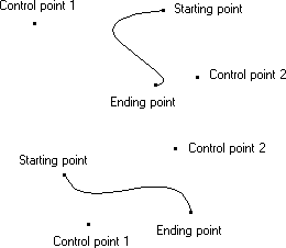 illustrazione che mostra due curve di bézier, ognuna tra un punto iniziale e finale e ognuna con due punti di controllo