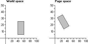 illustrazione che mostra due spazi di coordinata; ogni ha una rectange in una posizione diversa e con una rotazione diversa