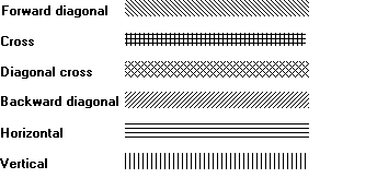 figura che mostra sei linee orizzontali, ognuna riempita con un modello diverso