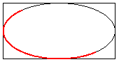 illustrazione di un'ellisse all'interno di un rettangolo di delimitazione; la metà inferiore sinistra dell'ellisse viene disegnata in rosso