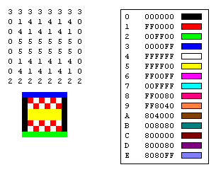 illustrazione che mostra una matrice di numeri, un'immagine e una tabella che corrisponde ai numeri di matrice ai colori