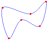 illustrazione di una spline cardinale chiusa che passa attraverso un set di sei punti