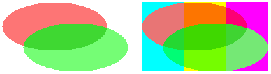 uso della modalità di composizione per controllare l'illustrazione della fusione alfa