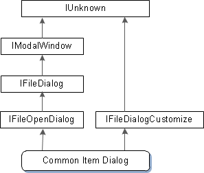 diagramma che mostra le interfacce esposte dall'oggetto finestra di dialogo elemento comune