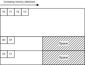 figura 6. Layout di memoria imc3