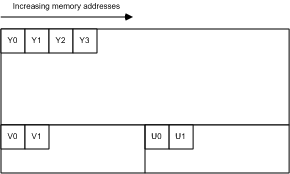 figura 7. Layout di memoria imc2